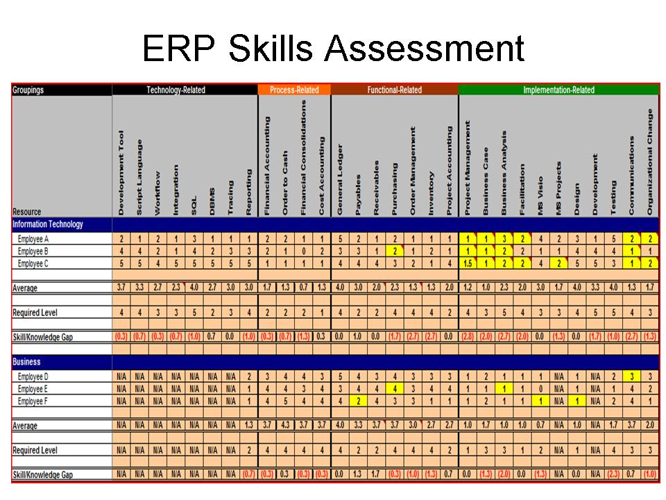 how-to-conduct-a-skills-audit-in-manufacturing-part-2-identifying-and